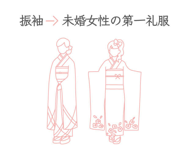 振袖→未婚女性の第一礼服