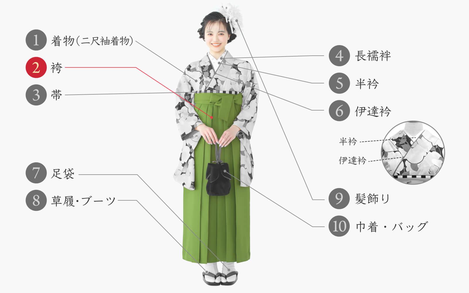 図解】袴を着るときに必要な小物とは？～着用前のチェックシート