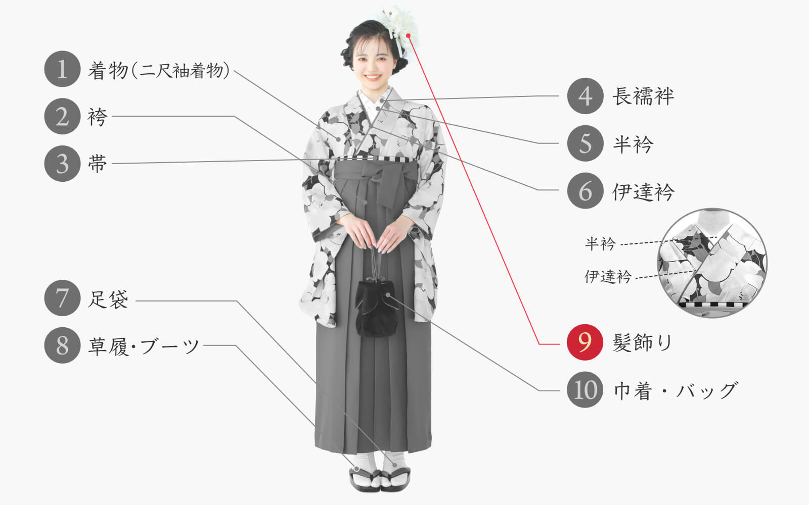 図解】袴を着るときに必要な小物とは？～着用前のチェックシート【和風館ICHI】