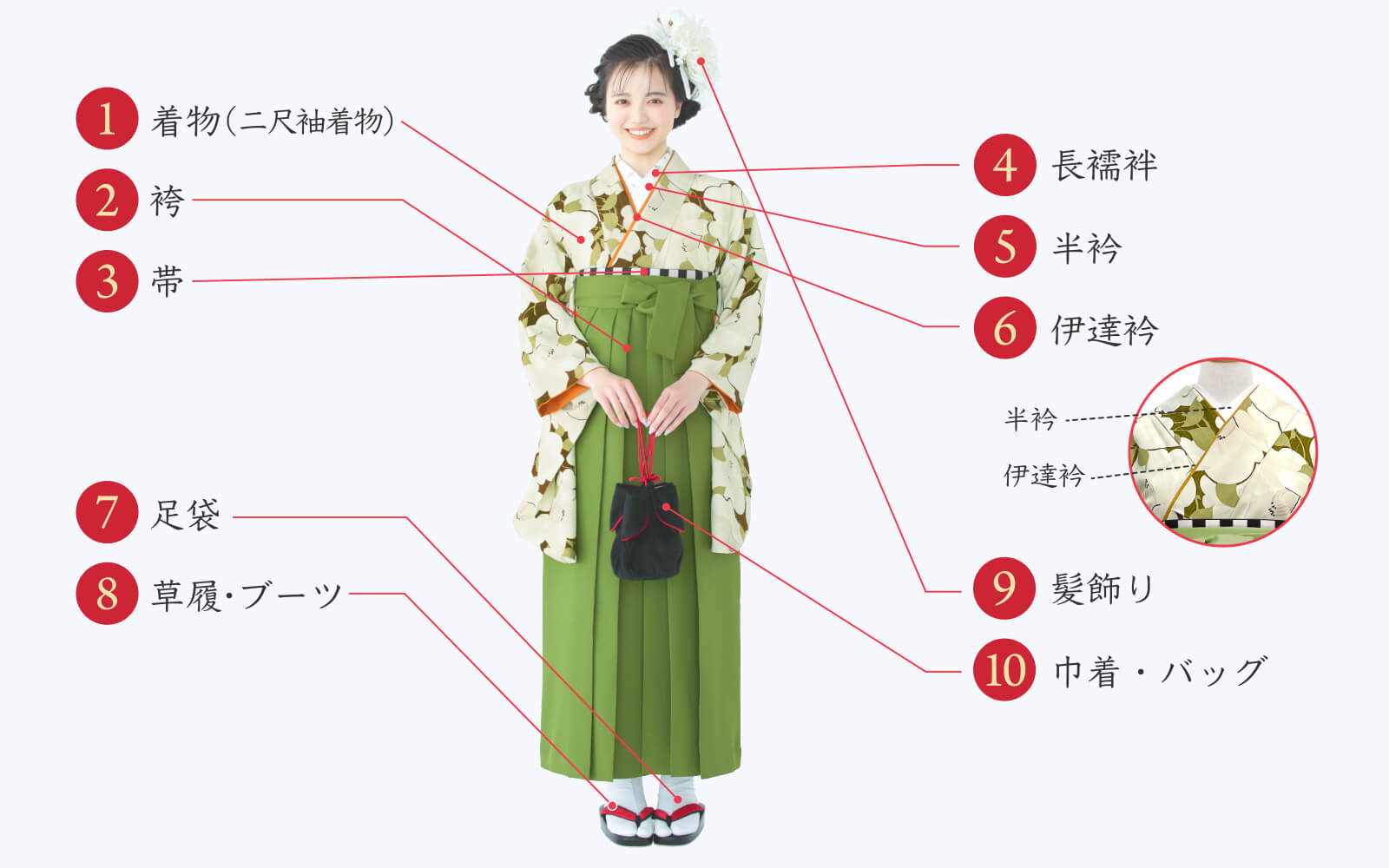 図解】袴を着るときに必要な小物とは？～着用前のチェックシート【和風